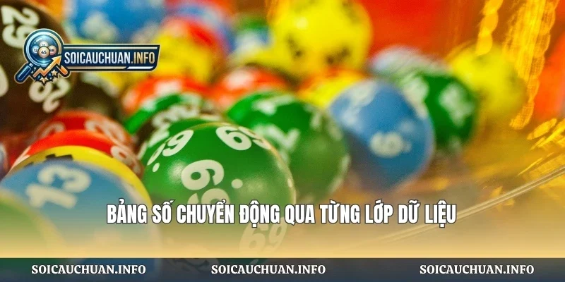 Bảng số chuyển động qua từng lớp dữ liệu
