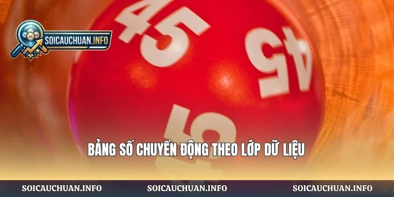 Bảng số chuyển động theo lớp dữ liệu