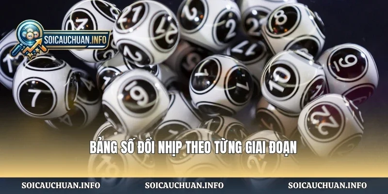 Bảng số đổi nhịp theo từng giai đoạn