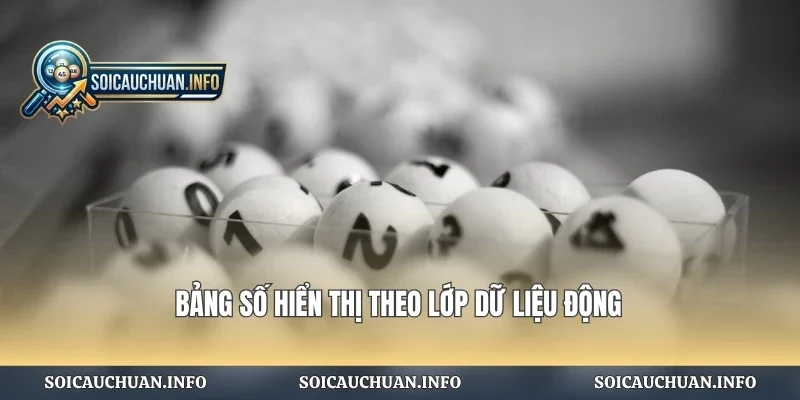 Bảng số hiển thị theo lớp dữ liệu