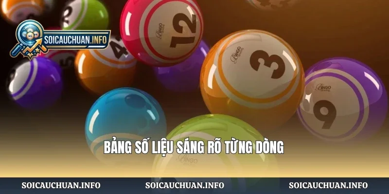 Bảng số liệu sáng rõ từng dòng