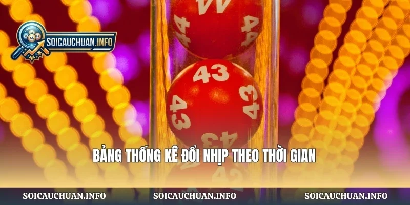 Bảng thống kê đổi nhịp theo thời gian
