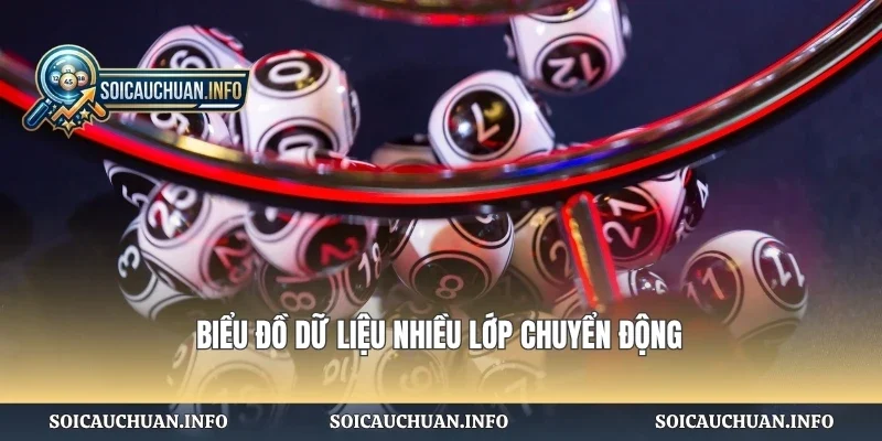 Biểu đồ dữ liệu nhiều lớp chuyển động