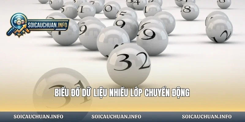 Biểu đồ dữ liệu nhiều lớp chuyển động
