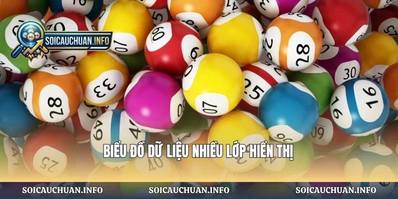 Biểu đồ dữ liệu nhiều lớp hiển thị