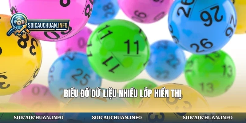 Biểu đồ dữ liệu nhiều lớp hiển thị