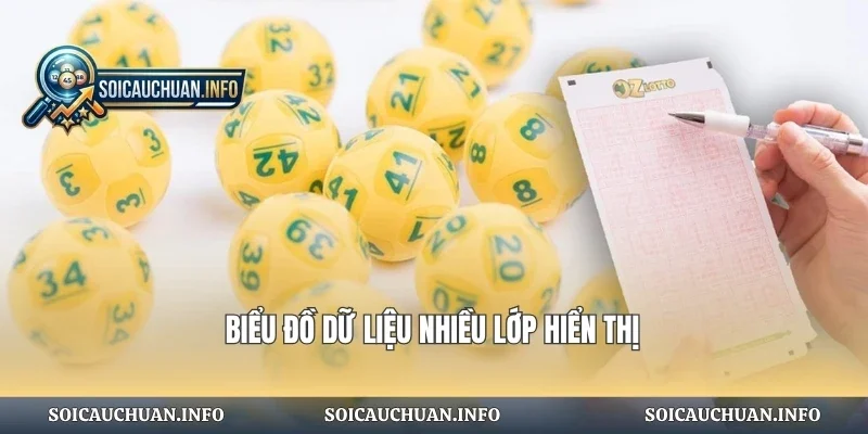 Biểu đồ dữ liệu nhiều lớp hiển thị