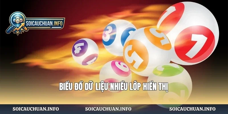 Biểu đồ dữ liệu nhiều lớp hiển thị