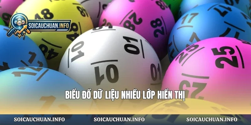 Biểu đồ dữ liệu nhiều lớp hiển thị