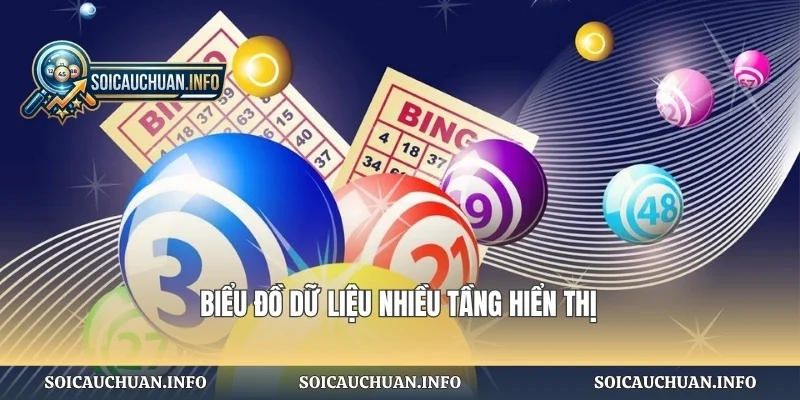 Biểu đồ dữ liệu nhiều tầng hiển thị