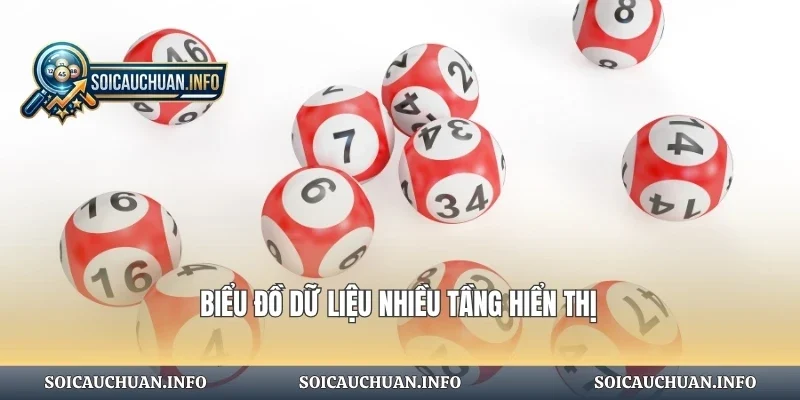 Biểu đồ dữ liệu nhiều tầng hiển thị