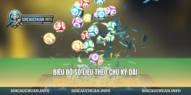 Biểu đồ số liệu theo chu kỳ dài