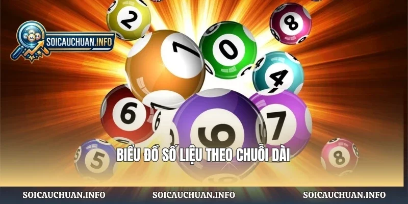 Biểu đồ số liệu theo chuỗi dài