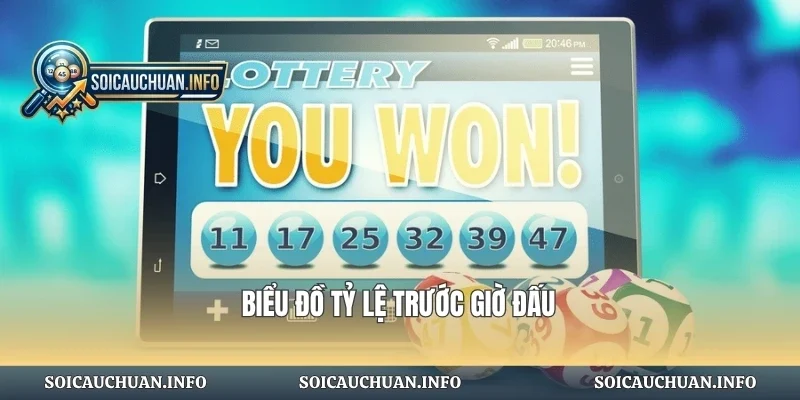 Biểu đồ tỷ lệ trước giờ đấu
