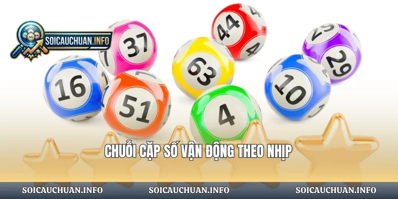 Chuỗi cặp số vận động theo nhịp