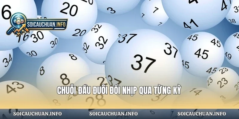 Chuỗi đầu đuôi đổi nhịp qua từng kỳ
