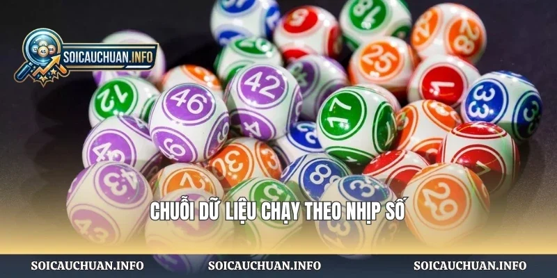 Chuỗi dữ liệu chạy theo nhịp số