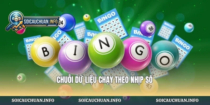 Chuỗi dữ liệu chạy theo nhịp số