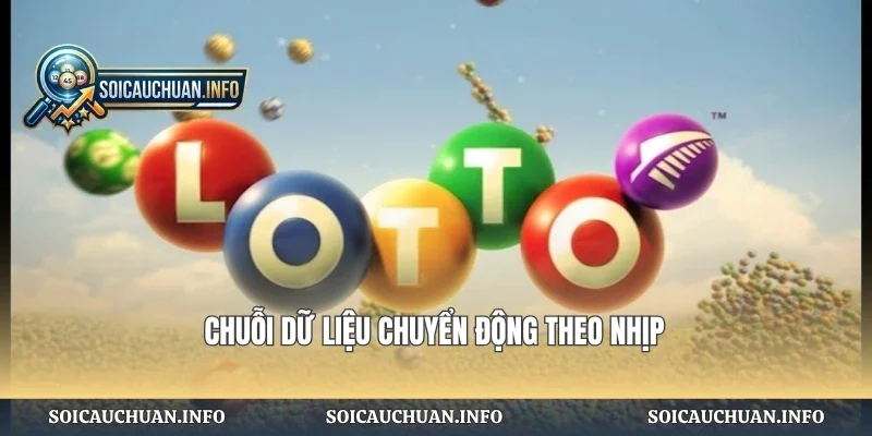 Chuỗi dữ liệu chuyển động theo nhịp