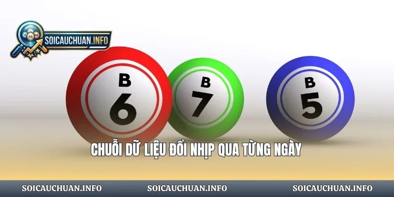 Chuỗi dữ liệu đổi nhịp qua từng ngày