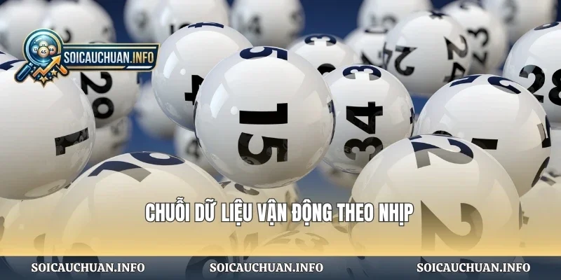 Chuỗi dữ liệu vận động theo nhịp