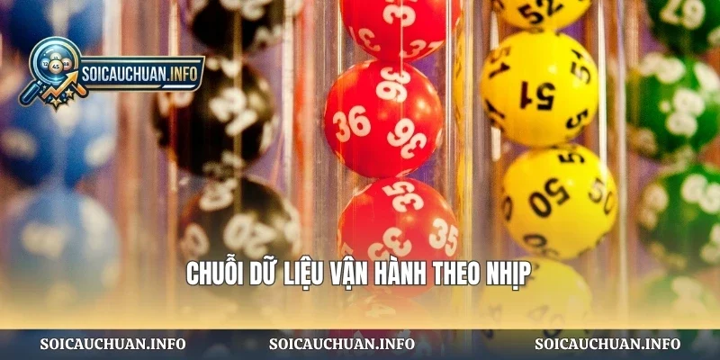 Chuỗi dữ liệu vận hành theo nhịp
