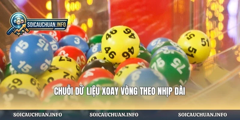 Chuỗi dữ liệu xoay vòng theo nhịp dài