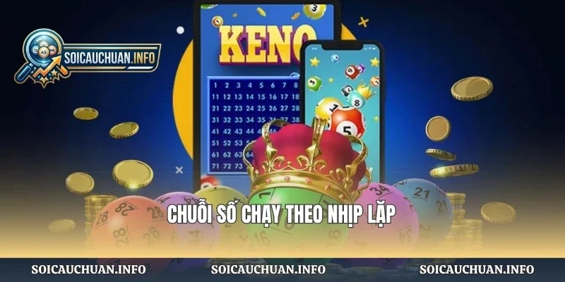 Chuỗi số chạy theo nhịp lặp