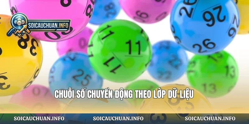 Chuỗi số chuyển động theo lớp dữ liệu