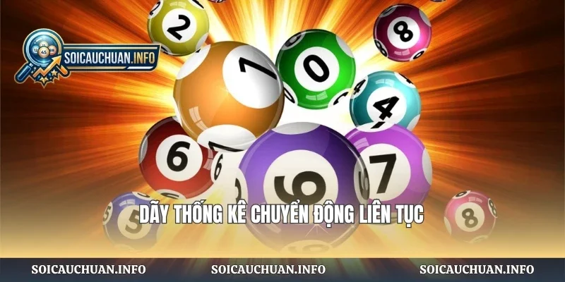 Dãy thống kê chuyển động liên tục