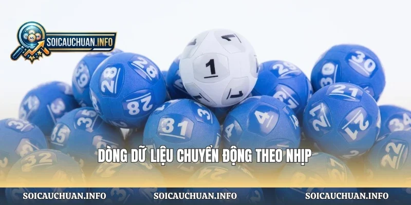 Dòng dữ liệu chuyển động theo nhịp