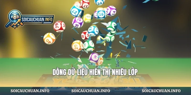 Dòng dữ liệu hiển thị nhiều lớp