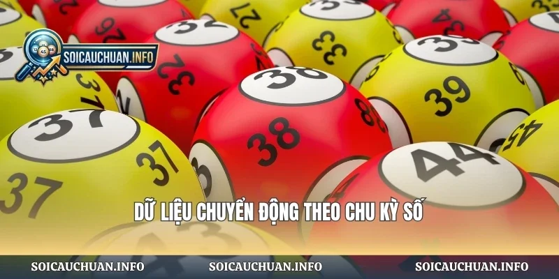 Dữ liệu chuyển động theo chu kỳ số