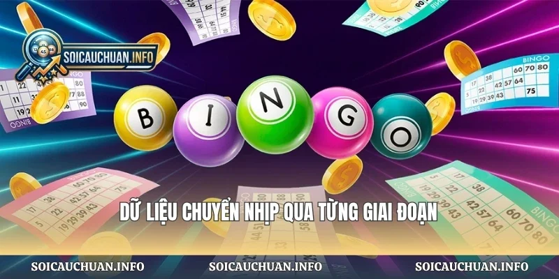 Dữ liệu chuyển nhịp qua từng giai đoạn