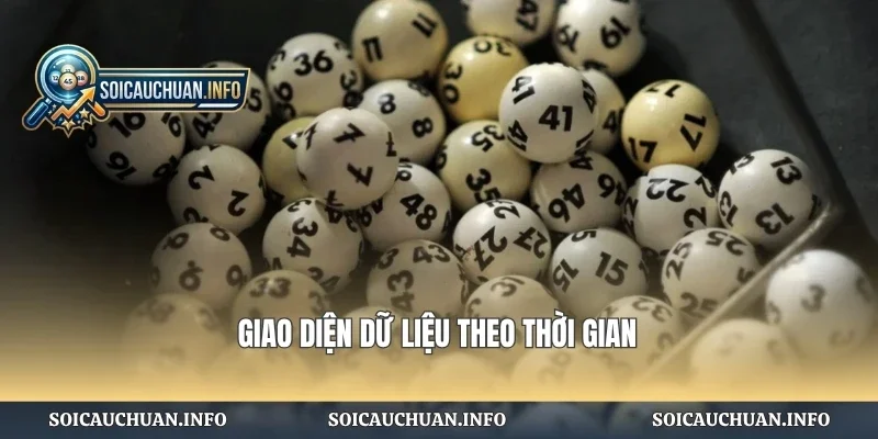 Giao diện dữ liệu theo thời gian