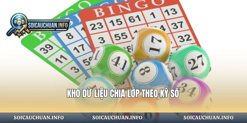 Kho dữ liệu chia lớp theo kỳ số