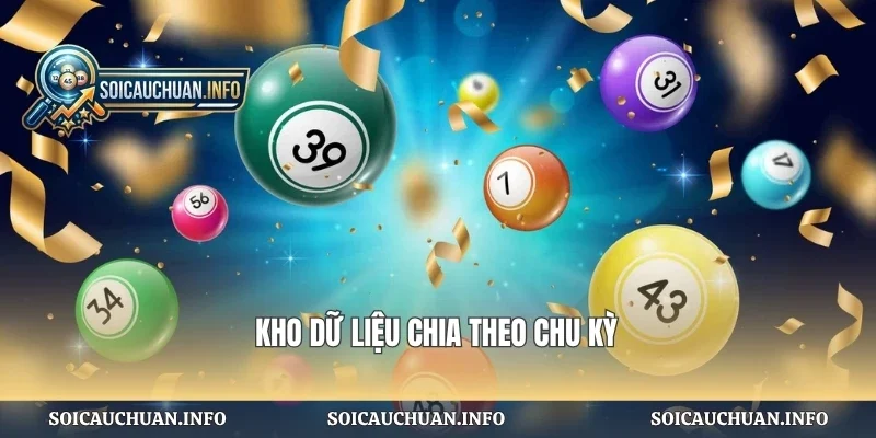 Kho dữ liệu chia theo chu kỳ