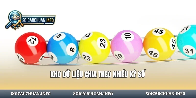Kho dữ liệu chia theo nhiều kỳ số