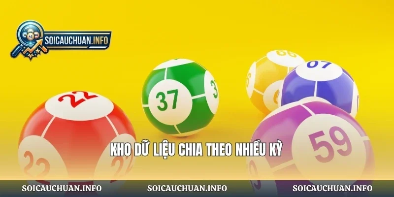 Kho dữ liệu chia theo nhiều kỳ