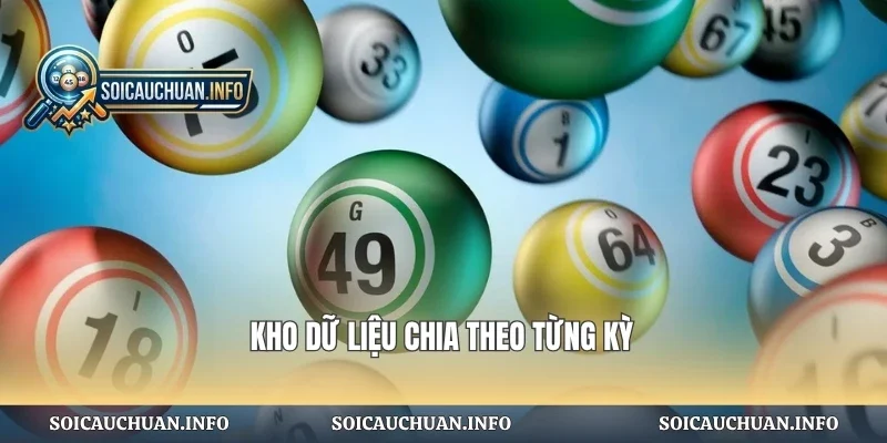 Kho dữ liệu chia theo từng kỳ
