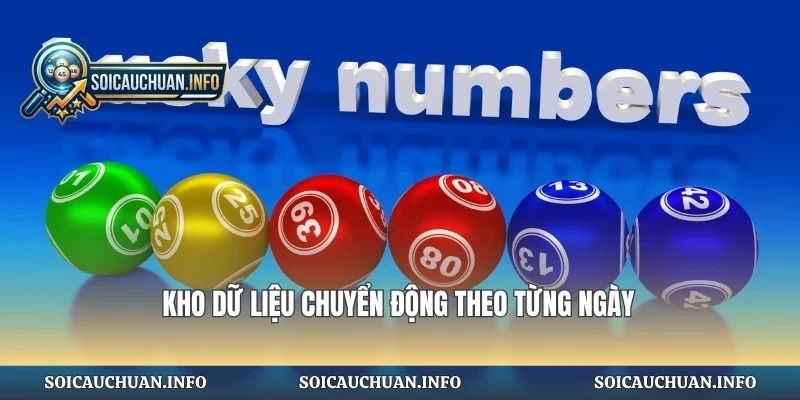 Kho dữ liệu chuyển động theo từng ngày