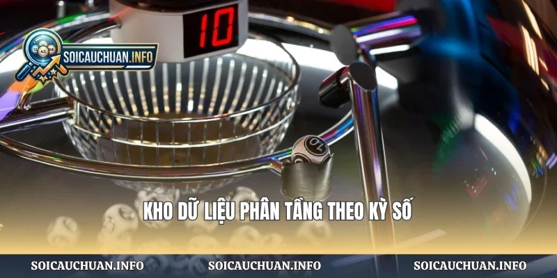 Kho dữ liệu phân tầng theo kỳ số