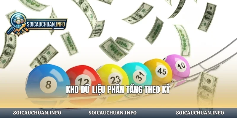 Kho dữ liệu phân tầng theo kỳ