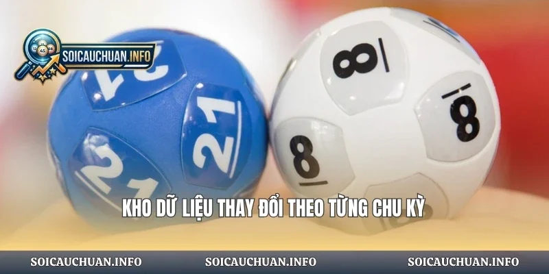 Kho dữ liệu thay đổi theo từng chu kỳ