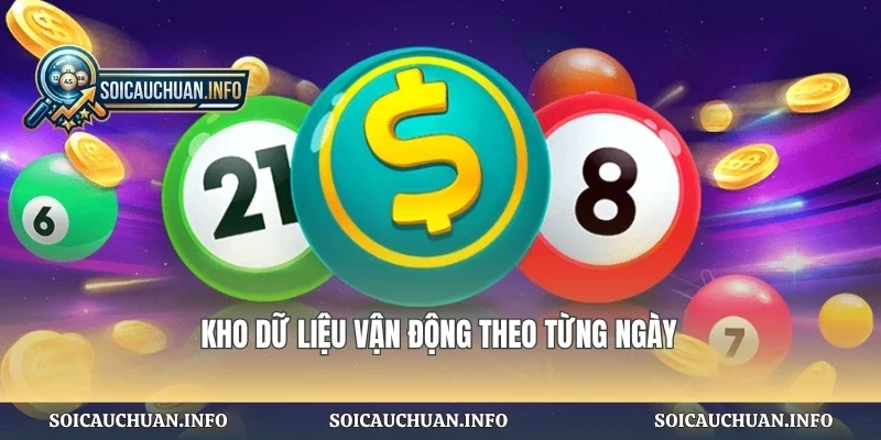 Kho dữ liệu vận động theo từng ngày