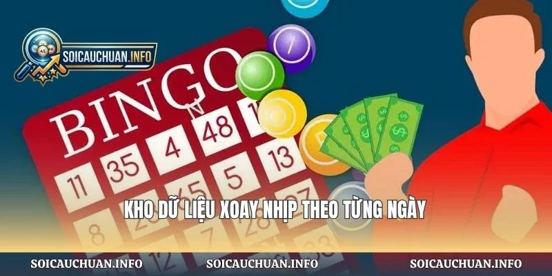 Kho dữ liệu xoay nhịp theo từng ngày