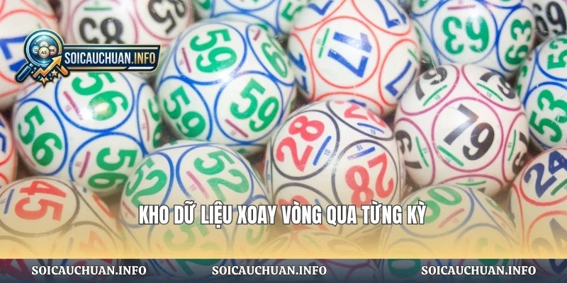Kho dữ liệu xoay vòng qua từng kỳ