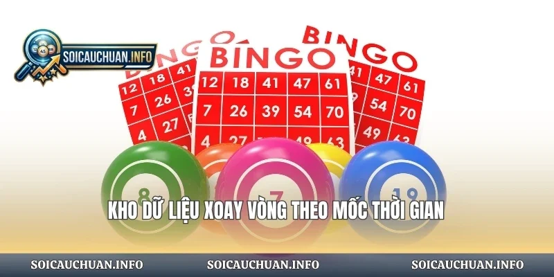 Kho dữ liệu xoay vòng theo mốc thời gian