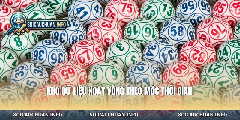 Kho dữ liệu xoay vòng theo mốc thời gian
