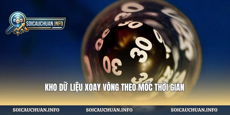 Kho dữ liệu xoay vòng theo mốc thời gian